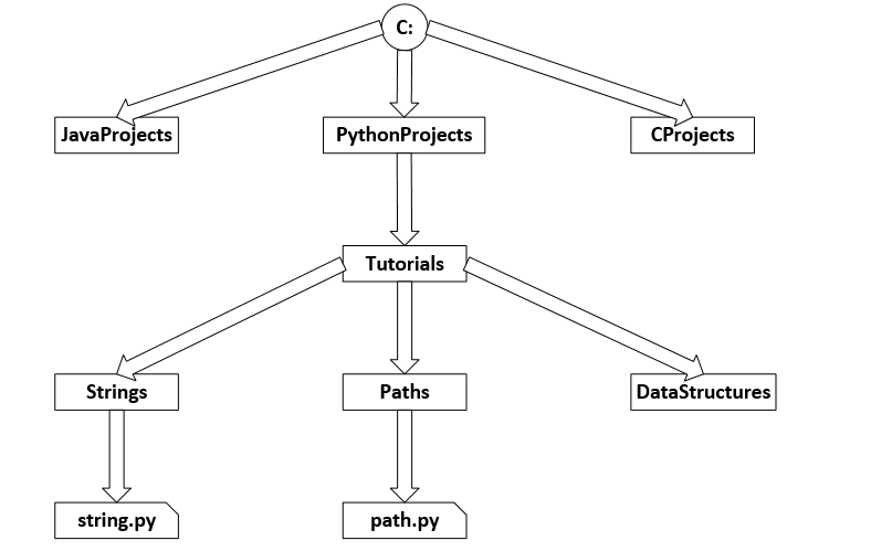 relative-path-in-python-delft-stack